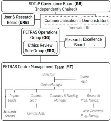 PETRAS: a socio-technical framework for Internet of Things research and development